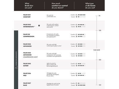 Falke SK Compression Energy Herren W2, flash orange - Bild 8