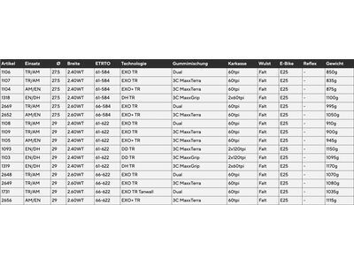 Maxxis Dissector 3C MaxxTerra EXO+ TR - 29 Zoll - Bild 5