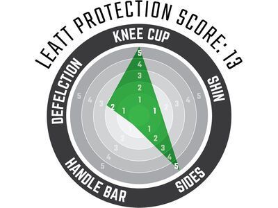 Leatt Knee Guard 3DF 5.0 Evo FastFit, black - Bild 4