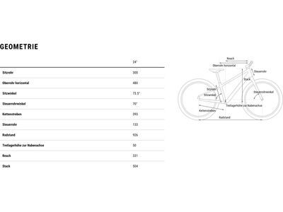 Cube Numove 240, fucsia´n´plum - Bild 9