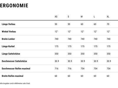 Cube Reaction Hybrid Performance 500 Allroad Trapeze 27.5, night´n´black - Bild 7