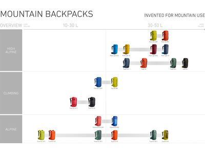 Ortovox Traverse 28 S Dry, blue lake - Bild 8