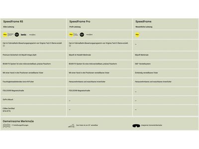 Fox Speedframe 5050, black/white - Bild 7