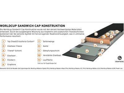 Head Worldcup Rebels e.SLR + PR 11 GW, matt black/speed blue - Bild 2