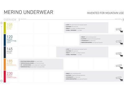Ortovox 120 Merino Comp Light Boxer M, black raven - Bild 4