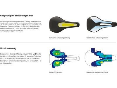 Ergon SR Sport Gel Women S/M, black - Bild 6