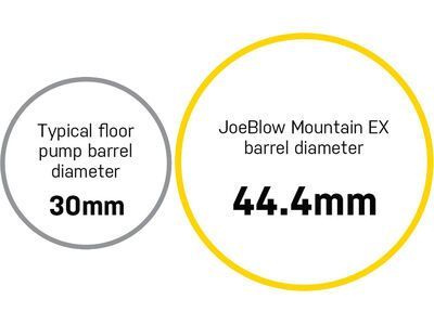 Topeak JoeBlow Mountain EX - Bild 3