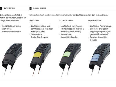 Schwalbe Pick-Up Performance Super Defense Addix E - 26 Zoll, black-reflex - Bild 9
