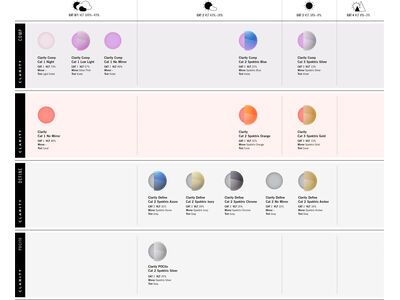 POC Zonula Clarity Define/No Mirror, pegasi grey - Bild 5