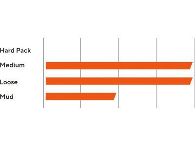 Maxxis Forekaster Dual EXO TR - 27.5 Zoll - Bild 3