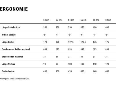 Cube Litening Air C:68X Frameset Limited Edition - Bild 7