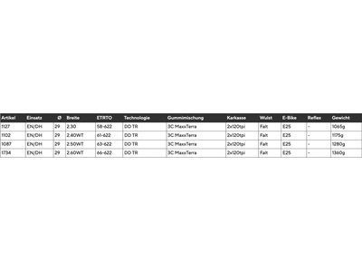 Maxxis Minion DHR II 3C MaxxTerra DD WT TR - 29 Zoll - Bild 4