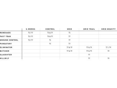 Specialized Fast Trak Grid 2Bliss Ready T7 - 29 Zoll - Bild 4