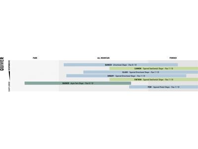 Nitro Banker Mid-Wide - Bild 12