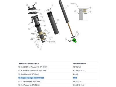 OneUp Components V3 Dropper Travel Pin Kit - Bild 2