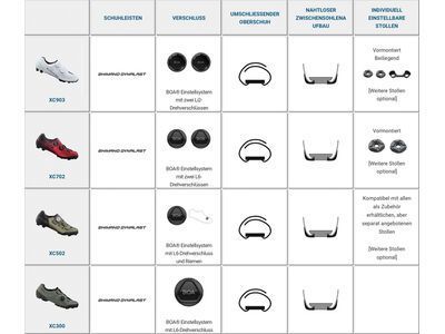 Shimano SH-XC300 Women XC, bronze - Bild 8