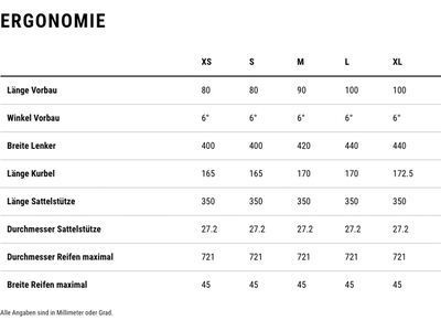 Cube Nuroad One FE, grovegreen´n´black - Bild 8