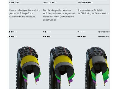 Schwalbe Tacky Chan Evo Addix Ultra Soft Super Gravity - 29 Zoll - Bild 5