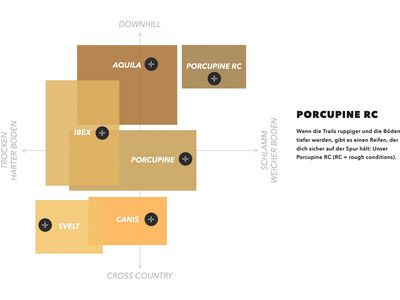 Onza Porcupine RC GRC - 29 Zoll, black - Bild 5