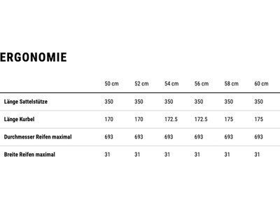 Cube Litening Air C:68X Frameset, limited edition - Bild 10