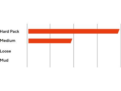 Maxxis Rekon Race MaxxSpeed EXO WT TR - 29 Zoll - Bild 4