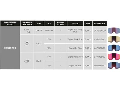 Salomon Driver Pro MIPS, Sigma Photo Poppy Red / black - Bild 7