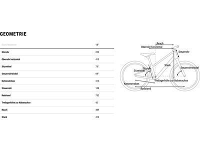 Cube Numove 180, blue´n´lime - Bild 7