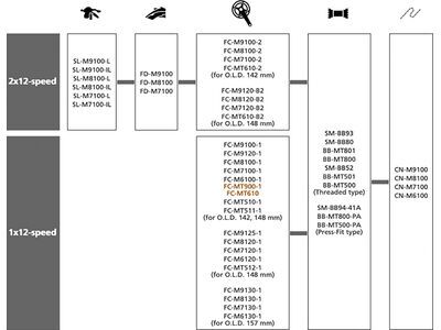 Shimano SLX Kettenblatt für FC-M7100-2/FC-M7120-B2 - 2x12 - Bild 2