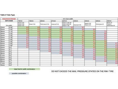 Newmen Streem Allround A.49 - 700C / 12x100 mm - Bild 8