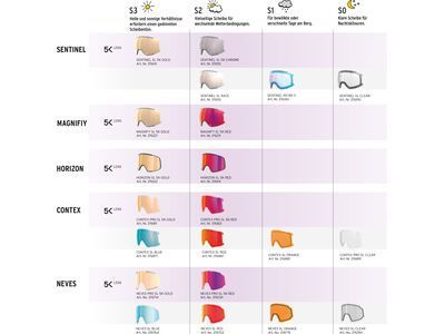 Head Neves Pro M, 5K Blue / white - Bild 4