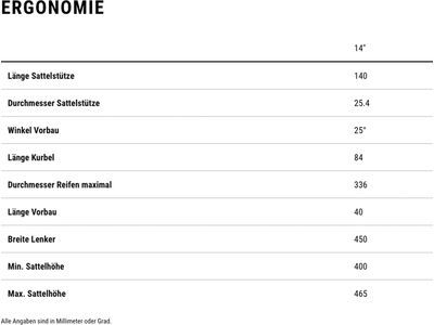 Cube Numove 140, black´n´orange - Bild 7