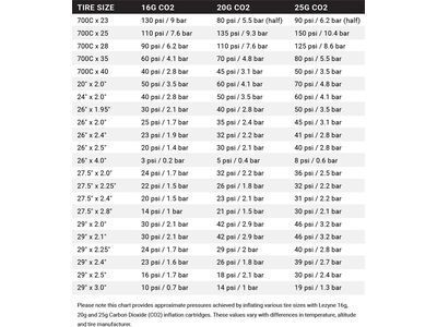 Lezyne Trigger Speed Drive CO2, black - Bild 2