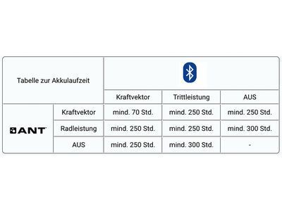 ***2. Wahl*** Shimano Dura-Ace FC-R9200-P Hollowtech II Powermeter - 2x12-fach / 52/36 Z schwarz - Bild 5