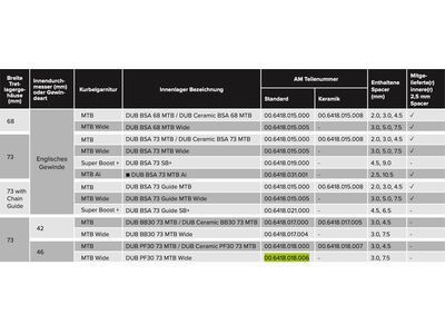 SRAM DUB PressFit30 Bottom Bracket - 73 mm MTB Wide - Bild 3