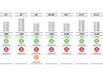 Schwalbe Air Plus Schlauch SV 21AP - 650B / 27.5 x 1.50-2.40 - Bild 3