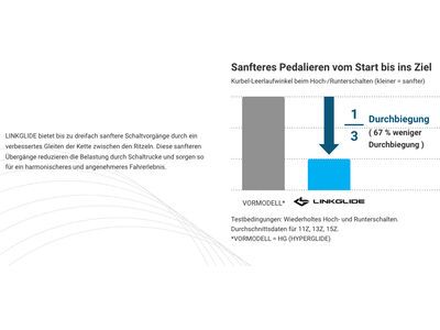 Shimano Cues FC-U6000-1 - 110 mm LK - Bild 4