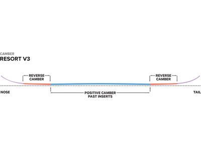 Capita Outerspace Living Wide - Bild 3