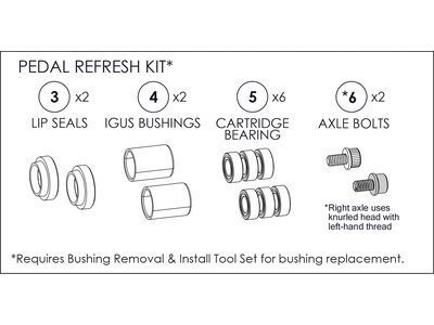 Wolf Tooth Refresh Kit für Waveform Pedale - Bild 2
