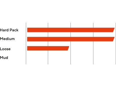 Maxxis Ikon MaxxSpeed EXO WT TR - 29 Zoll - Bild 5