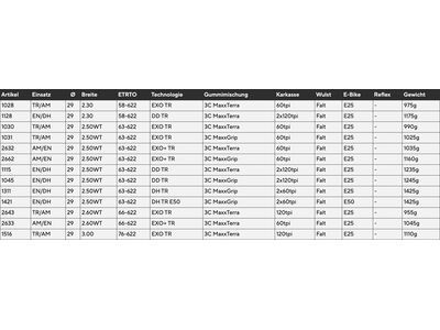 Maxxis Minion DHF 3C MaxxTerra DD TR - 29 Zoll - Bild 4