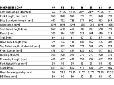 Specialized Diverge E5 Comp, deep orange/deep lake metallic - Bild 8