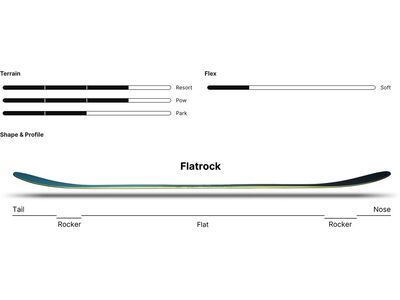 Nidecker Elle, blue - Bild 5