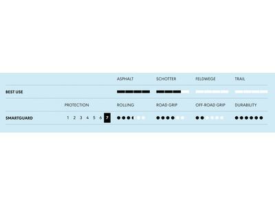 Schwalbe Marathon Plus Performance Addix SmartGuard - 28 Zoll, black-reflex - Bild 5