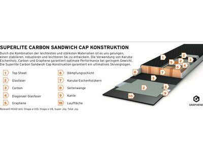 Head Total Joy + Joy 11 GW SLR, matt black - Bild 3