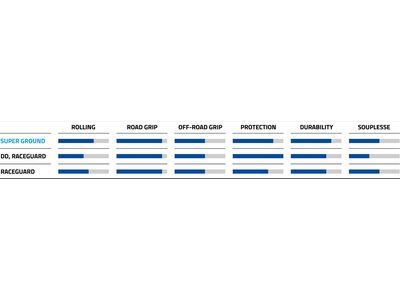 Schwalbe G-One Allround Performance Addix RaceGuard - 700C, bronze sidewall - Bild 5