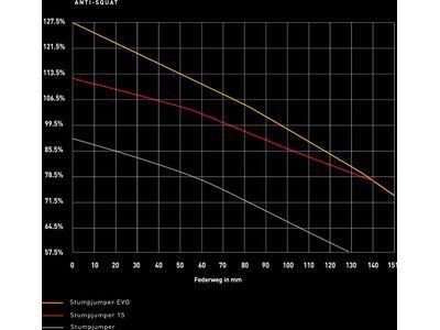 Specialized Stumpjumper 15 Expert - 29/29, electric green/forest green - Bild 13