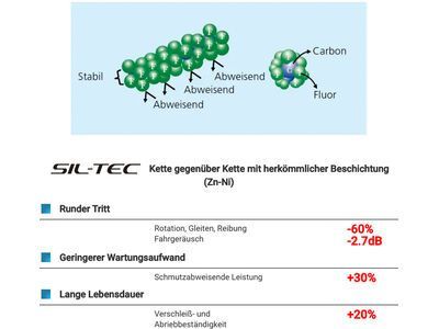 Shimano CN-HG601 - 11-fach, 126 Glieder - Bild 3