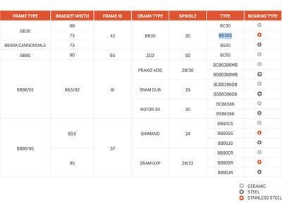 CEMA BB30 für BB30 / PF30 - Edelstahl, black - Bild 2