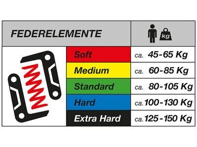 bySchulz G.Serie ST Federelement Hard / 100-130 kg, blau - Bild 2