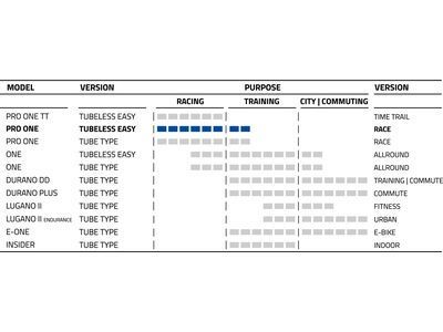 Schwalbe Pro One Tubeless Evo Addix Race Super Race - 700C, transp. sidewall - Bild 3